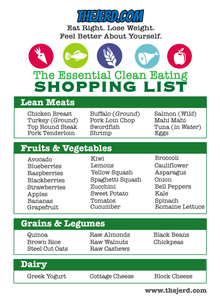 the-essential-clean-eating-shopping-list-the-jerd